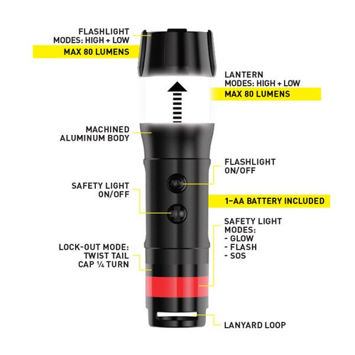 Latarka Nite Ize Radiant 3-in-1 LED Mini Flashlight Czerwona NL1B-10-R7